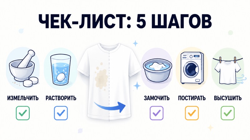 Чек-лист: 5 шагов для удаления пятен с одежды